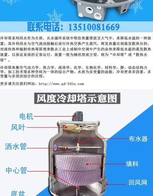 风度厂家现货直营注塑冷水机冷却塔水冷塔逆流式玻璃钢冷却塔