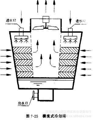 【供应圆形冷却塔、方型冷却塔、风叶、填料等水塔配件】价格,厂家,图片,冷却塔,深圳市坪山新区特正机电设备商行-